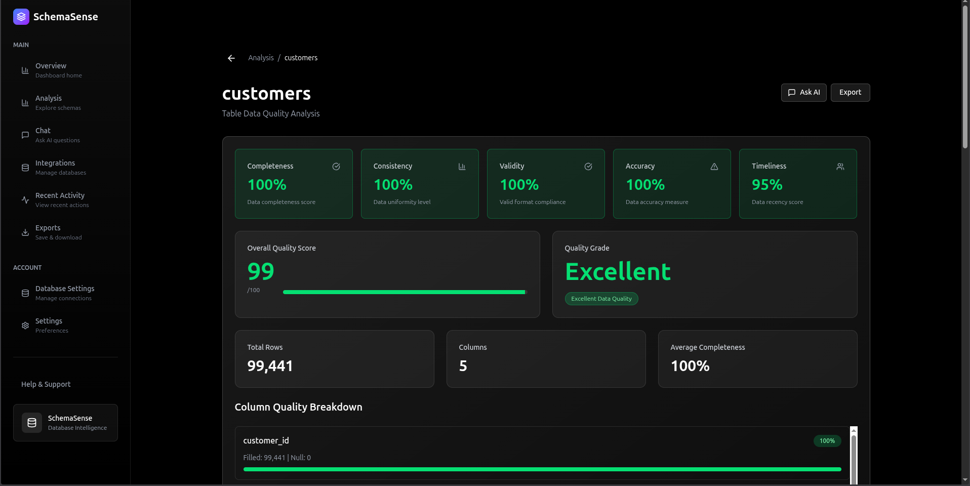 SchemaSense Dashboard